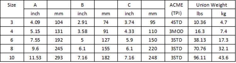 Hammer Union Fig 207 Specification