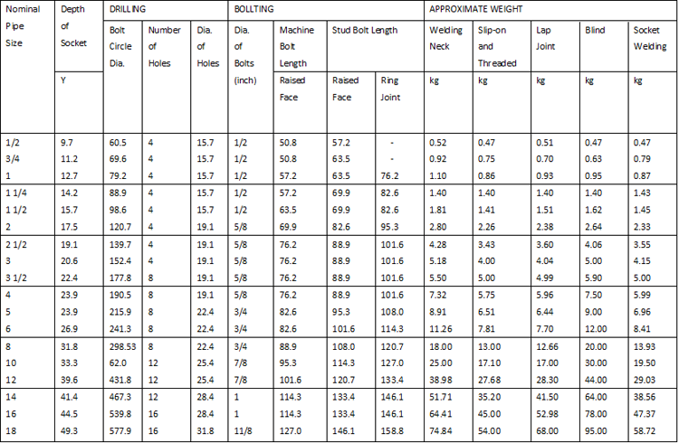 BOP Hose Specification