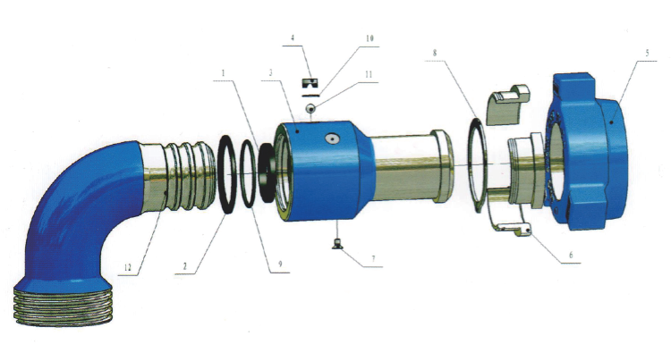 Swivel Joints structure